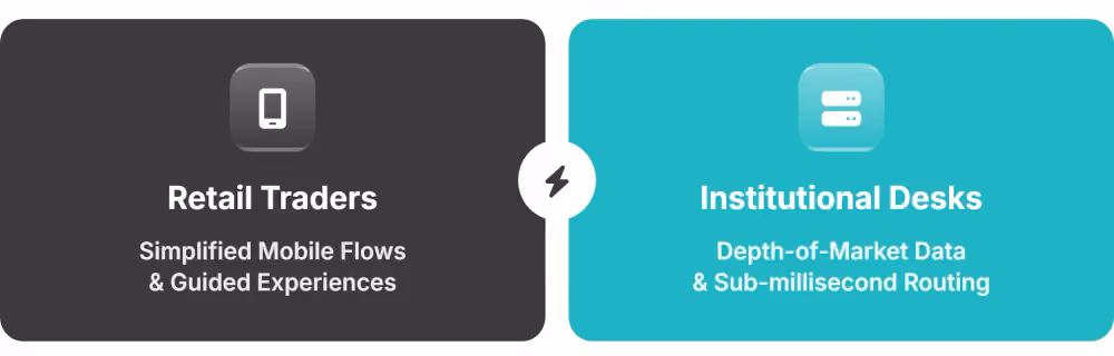 Segmented Client Experiences
