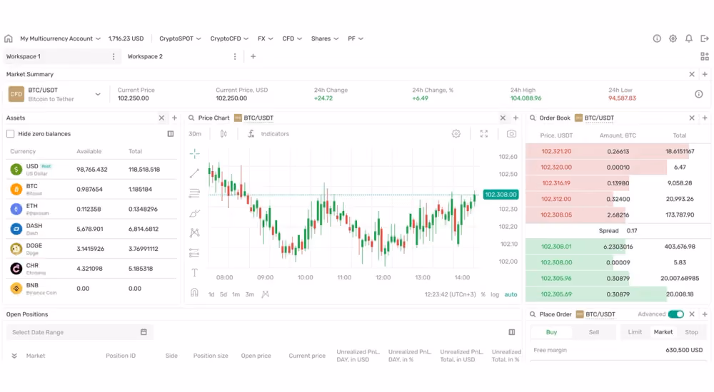 the B2TRADER trading platform