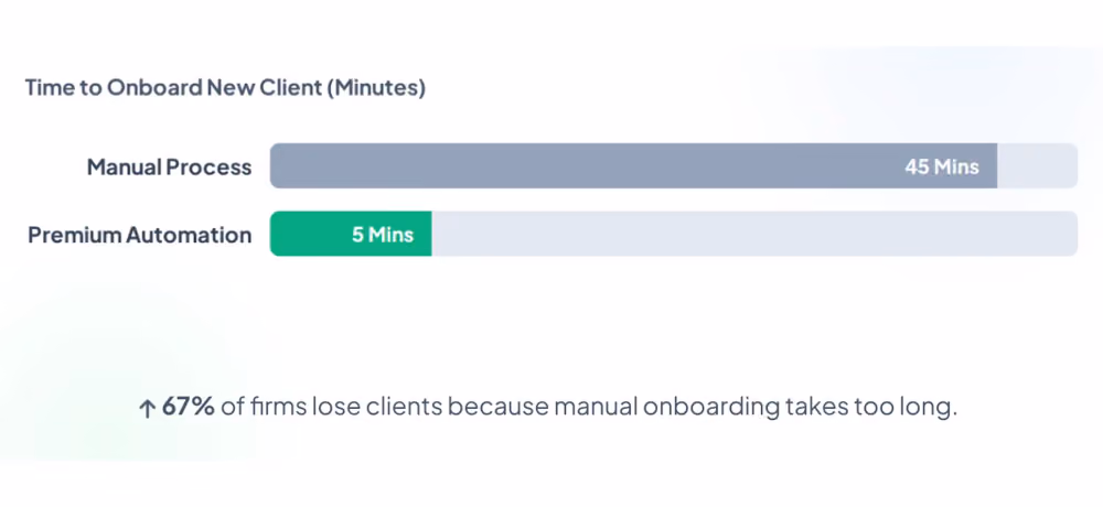 time to onboard a new client.png