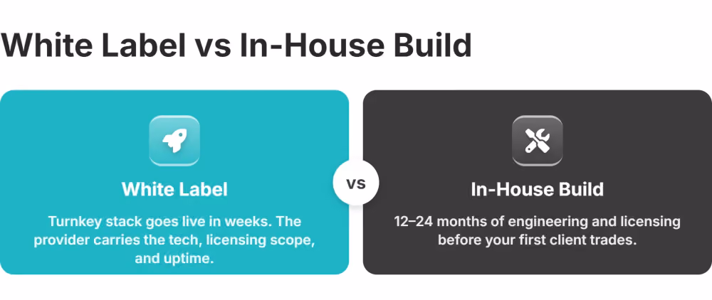 build from scratch vs white label crypto