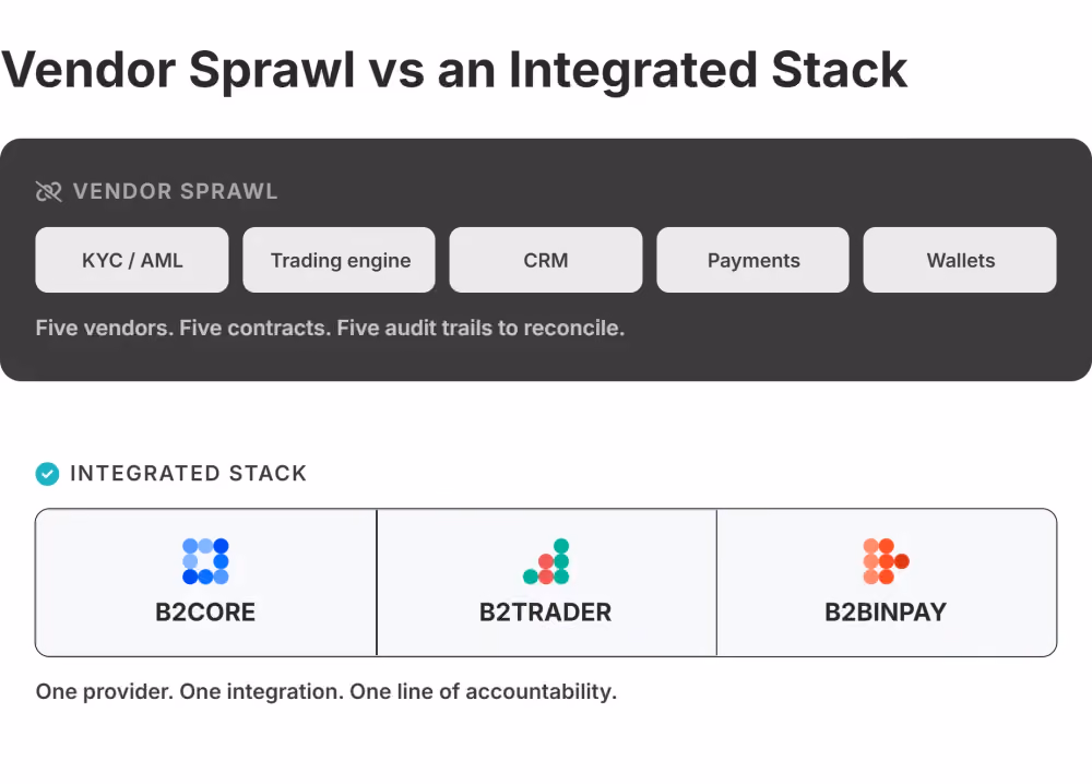 vendor sprawl vs integrated crypto stack