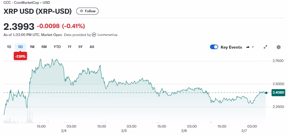 XRP price