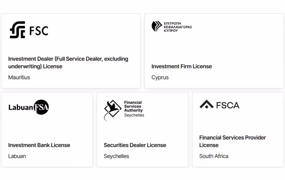 B2BROKER liquidity regulations