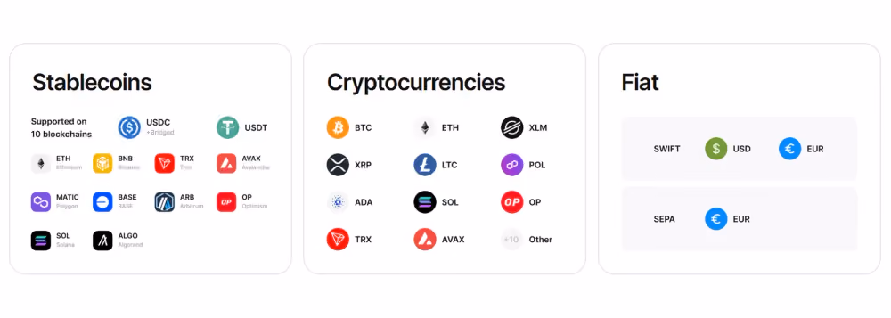 B2BROKER supported cryptocurrencies