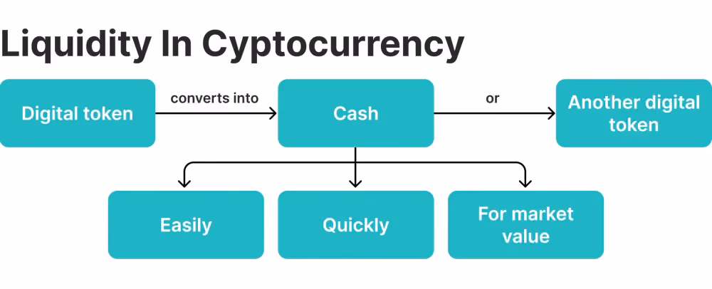 Crypto liquidity