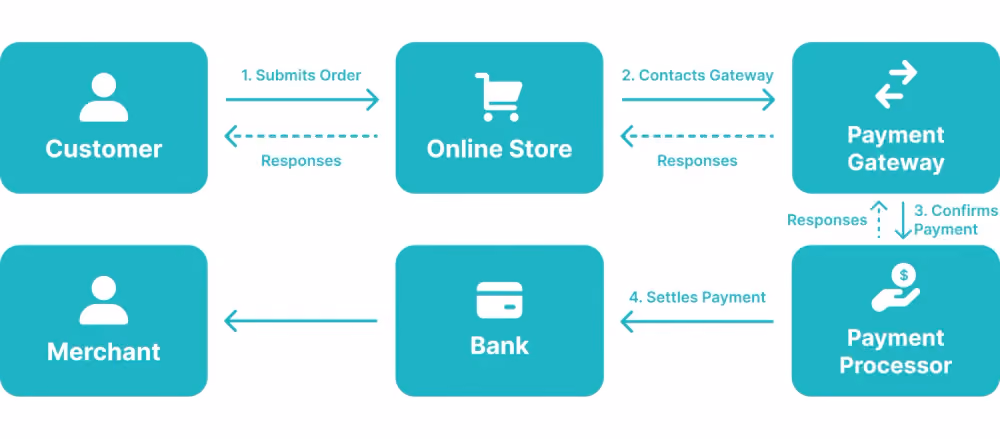 How crypto payments work