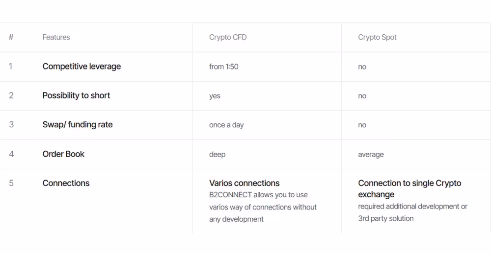 crypto CFD vs spot