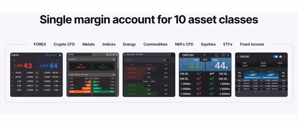 B2BROKER asset classes
