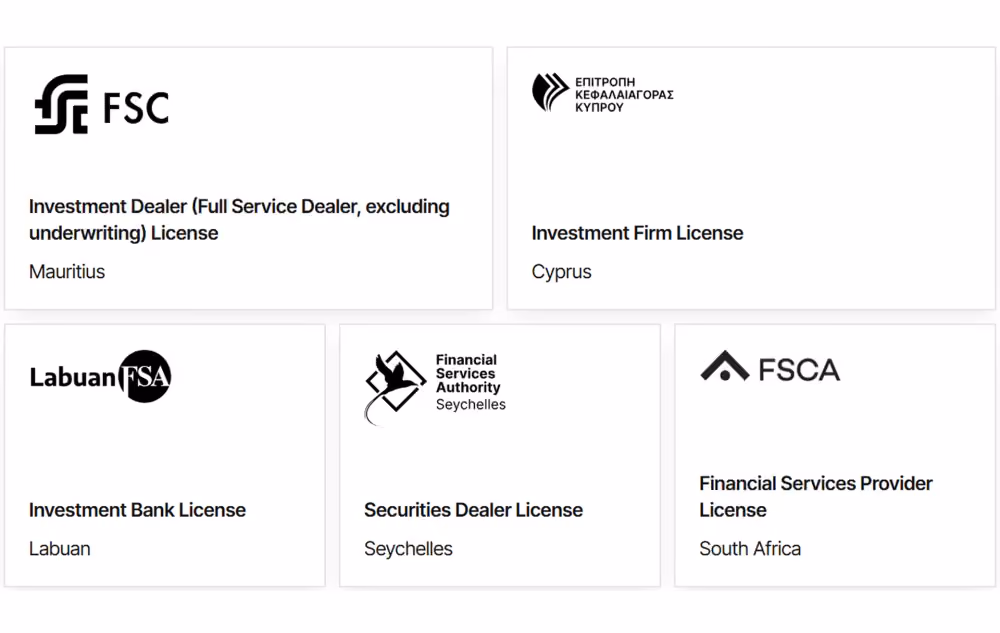 B2BROKER licenses