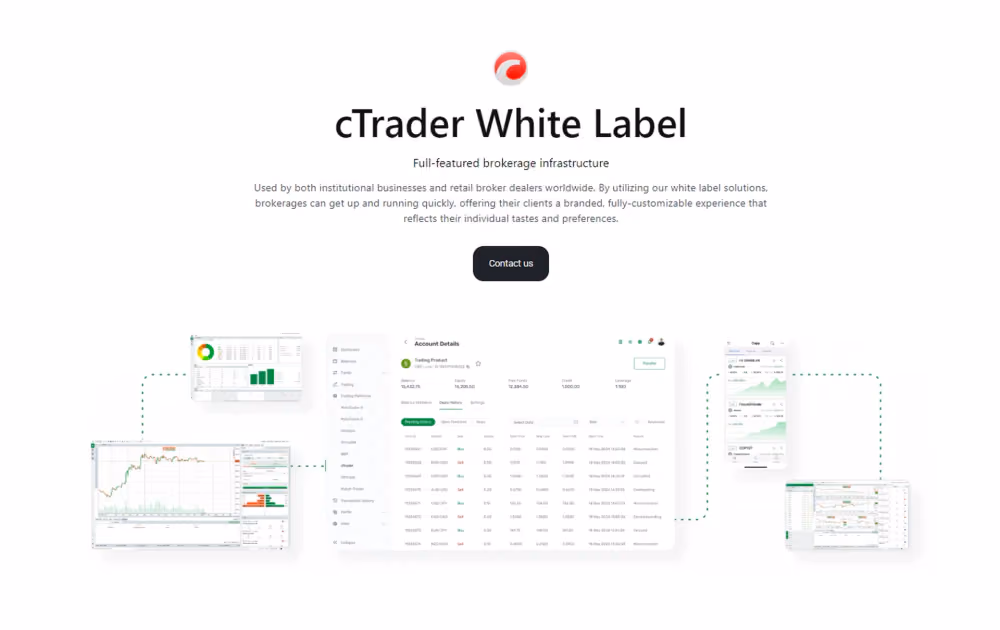 B2BROKER cTrader White Label solution