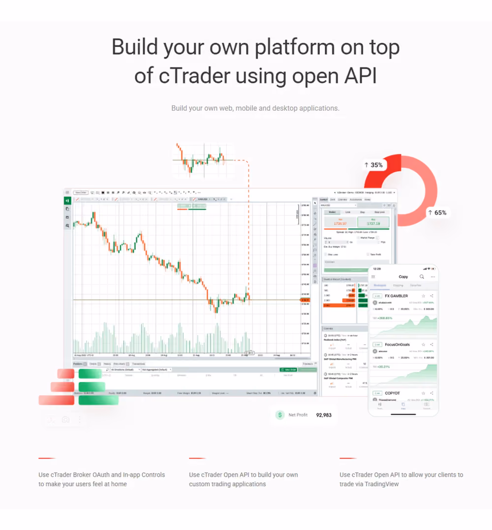 scaling with cTrader WL