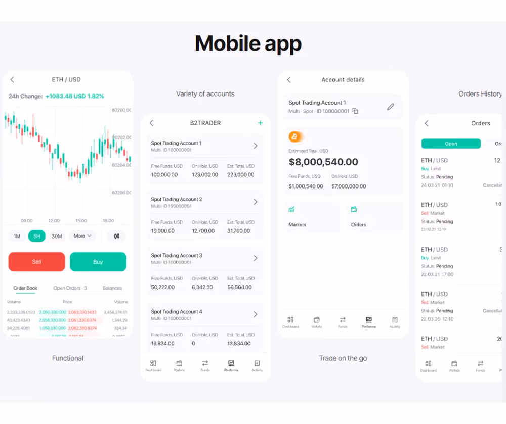 B2TRADER's mobile version