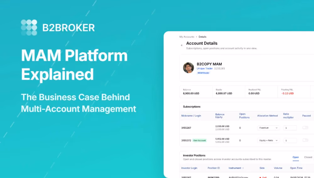 MAM Platform Explained