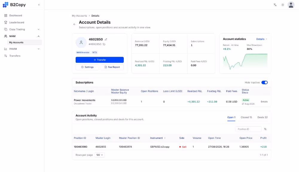 B2COPY MAM investor account details view