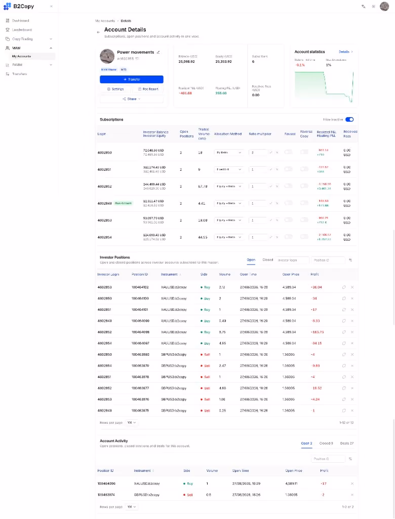 B2COPY MAM master account details with per-investor allocation settings