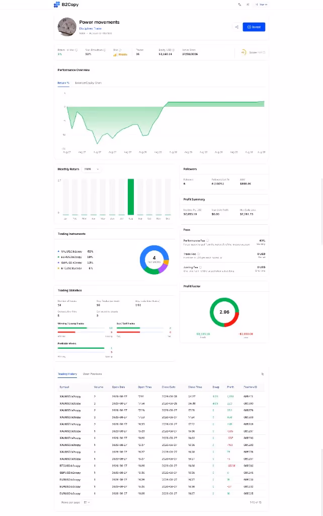 B2COPY MAM master statistics page