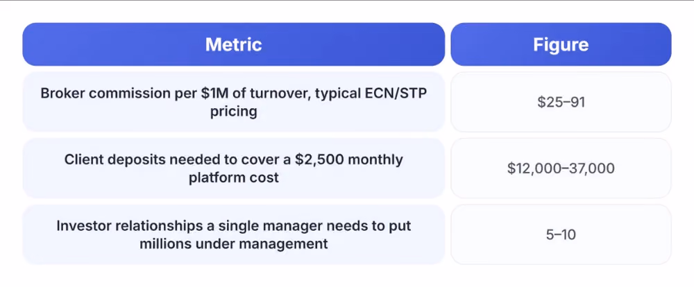 MAM platform unit economics at a glance