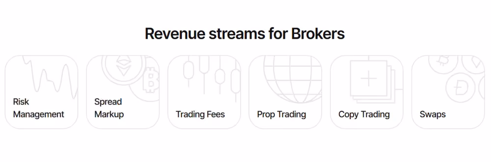 B2BROKER forex revenue streams