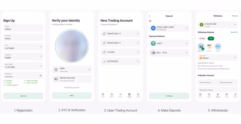 B2BROKER mobile application