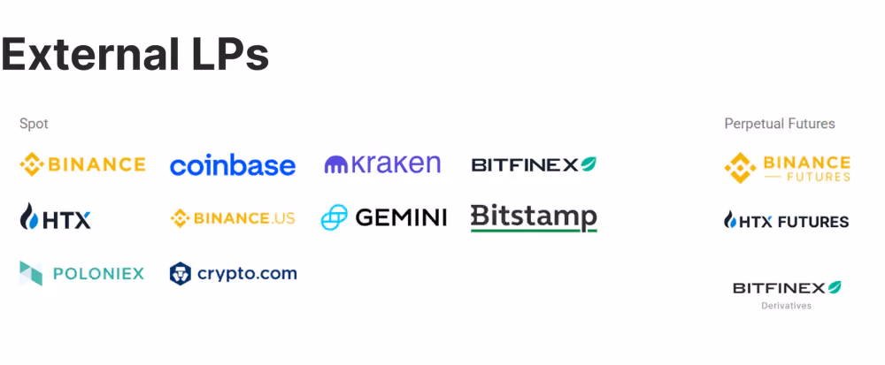 B2CONNECT crypto liquidity