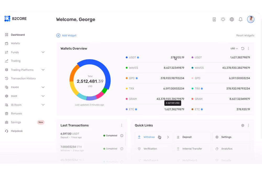 B2CORE's powerful dashboard