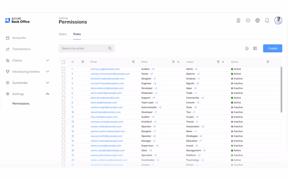 configuring permissions in the Back-Office