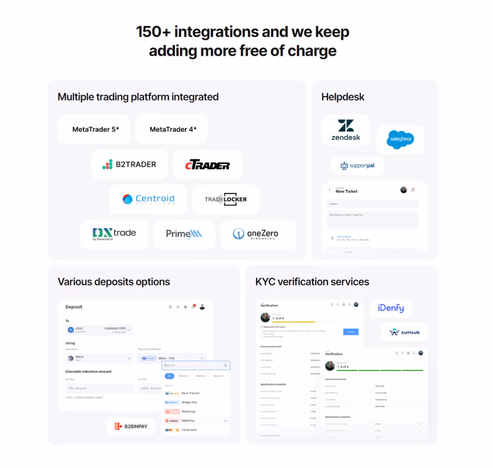  integration support in B2CORE