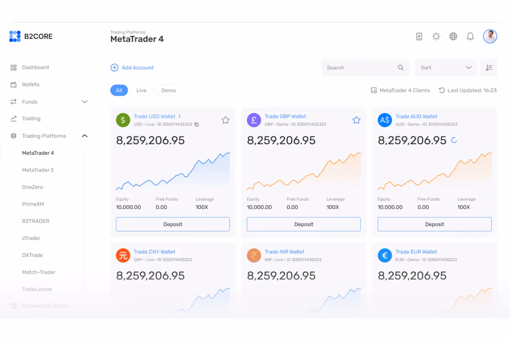 trading in B2CORE