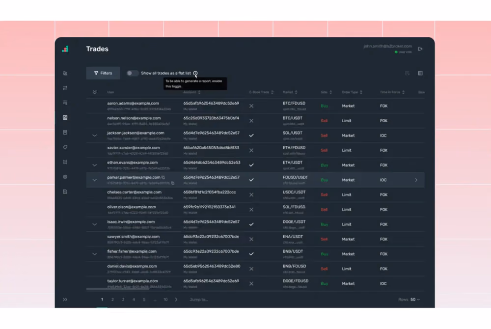 B2TRADER's C-Book feature