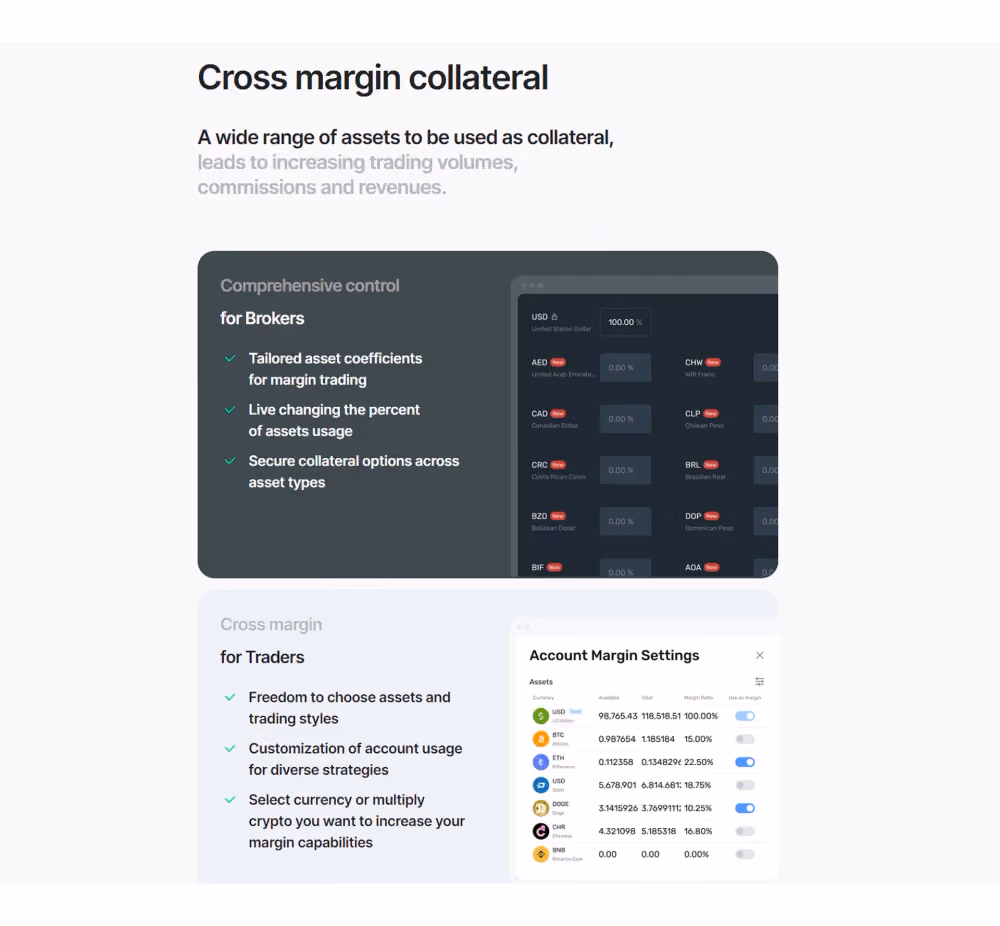B2TRADER's cross margin collateral
