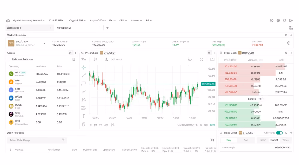 B2TRADER's interface