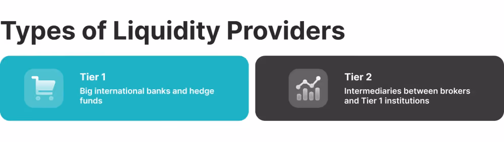 types of liquidity providers