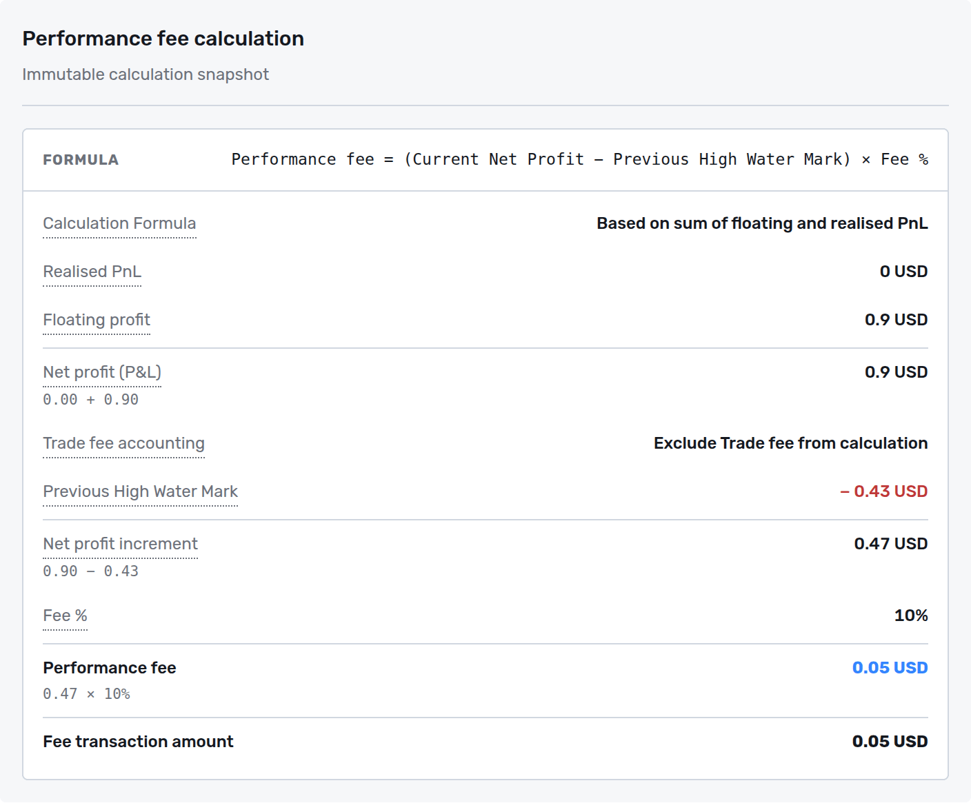 Performance fee calculation card with the formula and the calculation rows