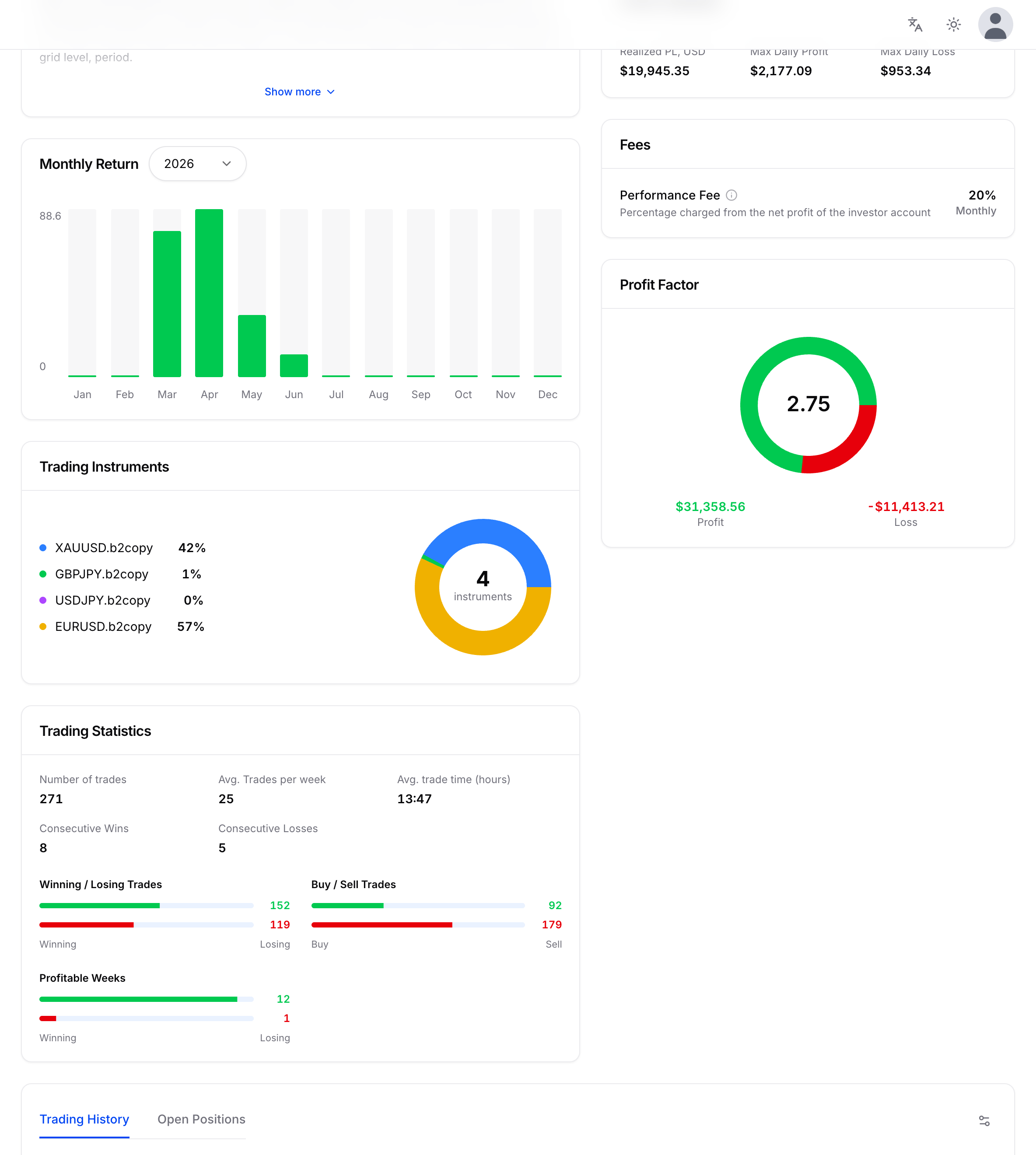 Trader Details हेडर जिसमें return, max drawdown, risk, trades, equity, active since और score हैं